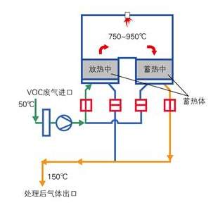 廢氣處理設(shè)備